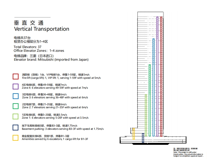 上海sk大厦电梯配置.jpg