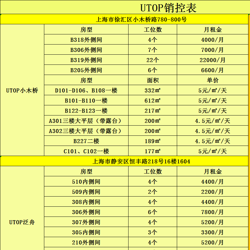 _上海共享办公租赁网_上海共享办公室日租价格