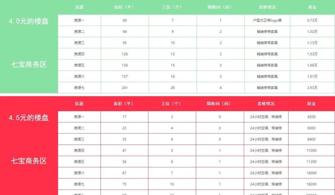 _七宝附近办公室出租_七宝商铺出租