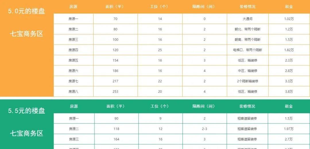 七宝商铺出租_七宝附近办公室出租_