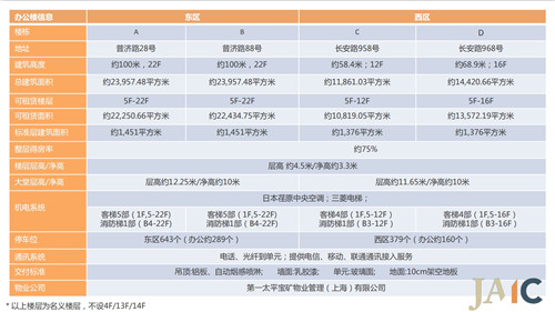 静安国际中心